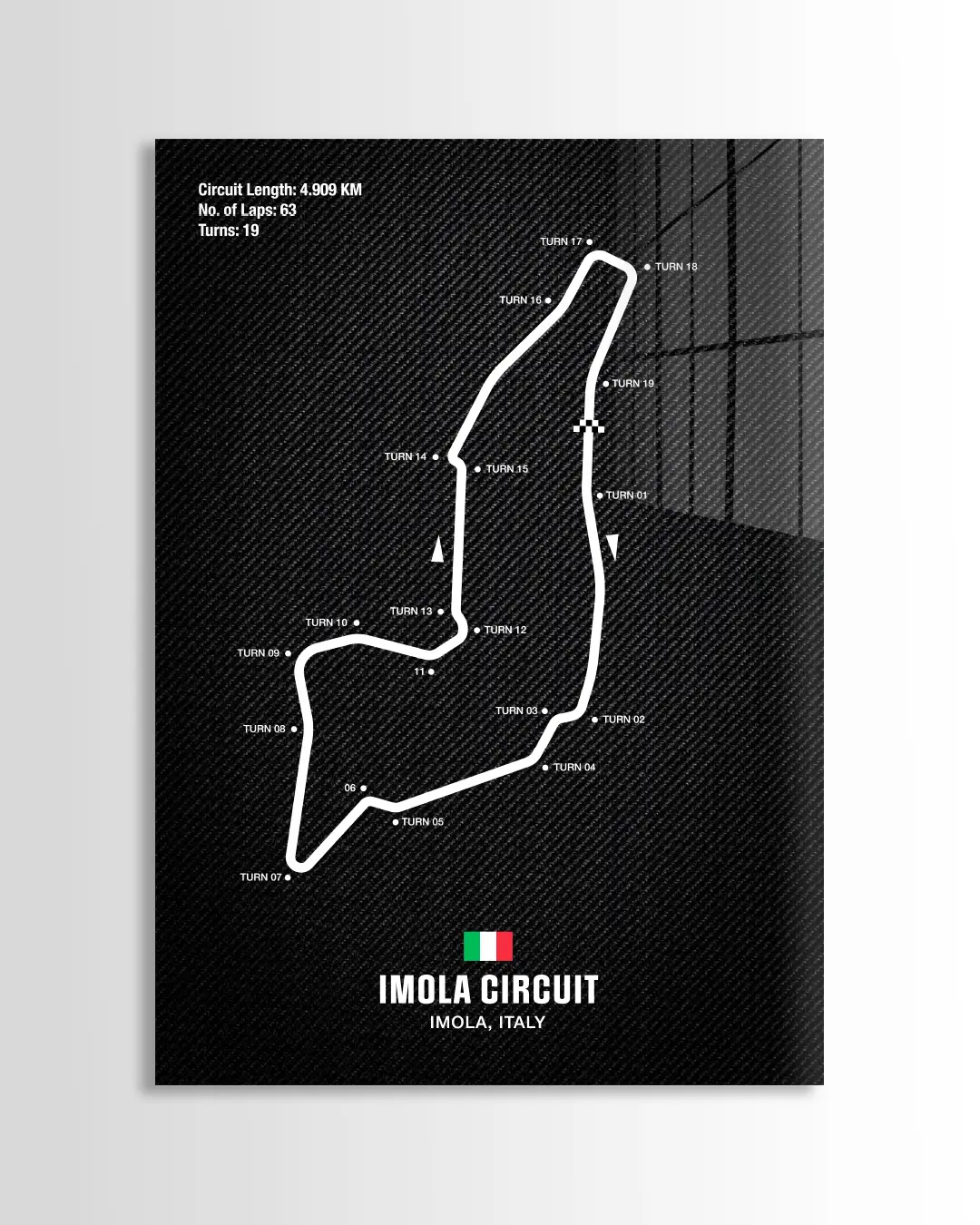 Imola Circuit